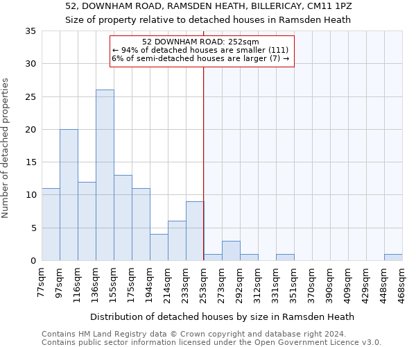 52, DOWNHAM ROAD, RAMSDEN HEATH, BILLERICAY, CM11 1PZ: Size of property relative to detached houses in Ramsden Heath
