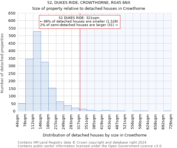 52, DUKES RIDE, CROWTHORNE, RG45 6NX: Size of property relative to detached houses in Crowthorne