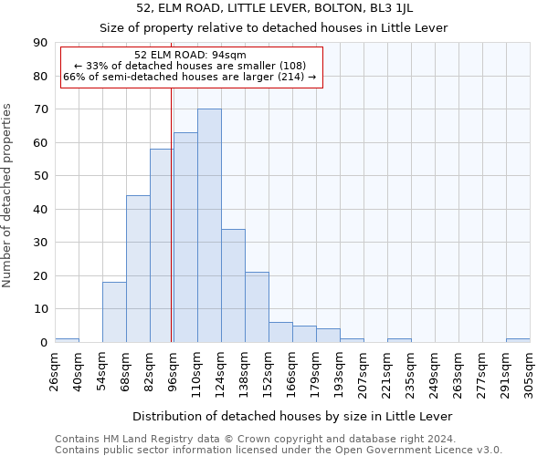 52, ELM ROAD, LITTLE LEVER, BOLTON, BL3 1JL: Size of property relative to detached houses in Little Lever