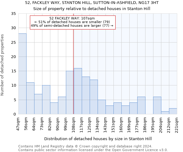 52, FACKLEY WAY, STANTON HILL, SUTTON-IN-ASHFIELD, NG17 3HT: Size of property relative to detached houses in Stanton Hill