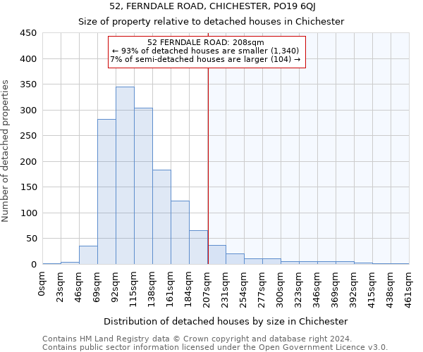 52, FERNDALE ROAD, CHICHESTER, PO19 6QJ: Size of property relative to detached houses in Chichester