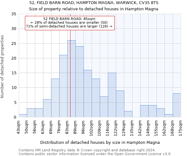 52, FIELD BARN ROAD, HAMPTON MAGNA, WARWICK, CV35 8TS: Size of property relative to detached houses in Hampton Magna