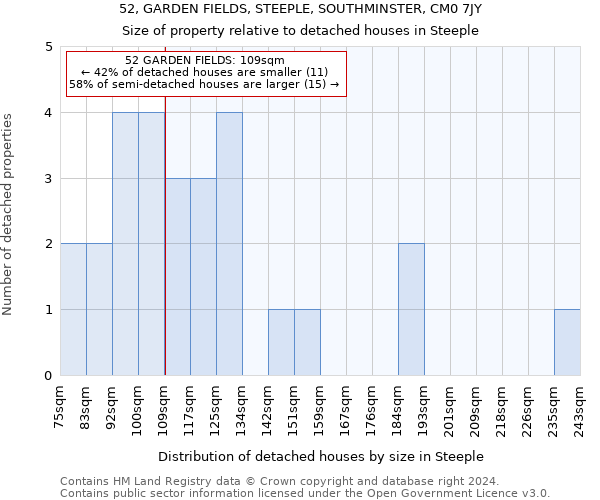 52, GARDEN FIELDS, STEEPLE, SOUTHMINSTER, CM0 7JY: Size of property relative to detached houses in Steeple