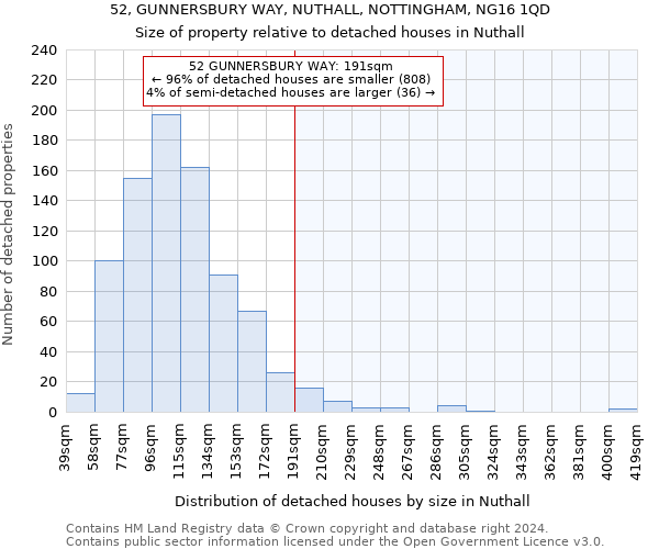52, GUNNERSBURY WAY, NUTHALL, NOTTINGHAM, NG16 1QD: Size of property relative to detached houses in Nuthall