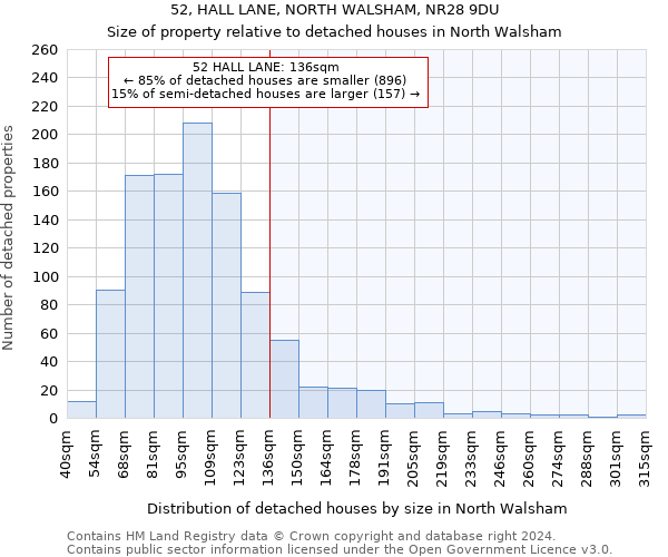 52, HALL LANE, NORTH WALSHAM, NR28 9DU: Size of property relative to detached houses in North Walsham