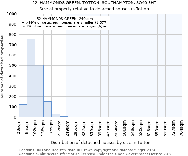 52, HAMMONDS GREEN, TOTTON, SOUTHAMPTON, SO40 3HT: Size of property relative to detached houses in Totton