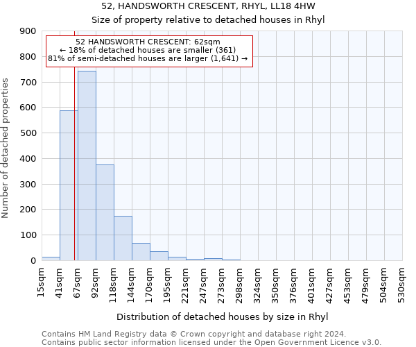 52, HANDSWORTH CRESCENT, RHYL, LL18 4HW: Size of property relative to detached houses in Rhyl