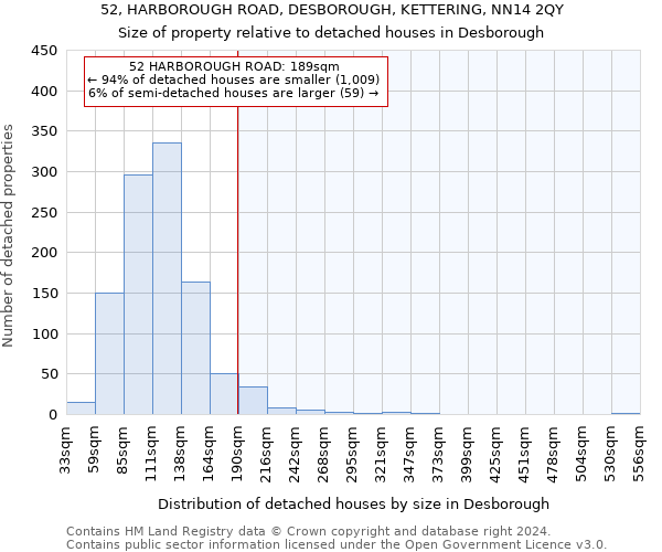 52, HARBOROUGH ROAD, DESBOROUGH, KETTERING, NN14 2QY: Size of property relative to detached houses in Desborough