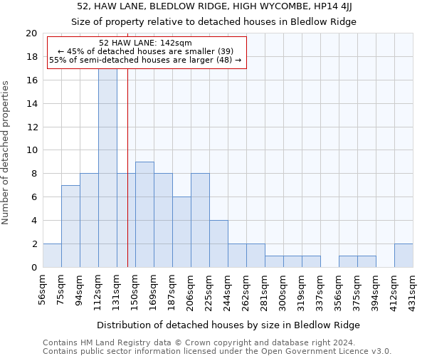 52, HAW LANE, BLEDLOW RIDGE, HIGH WYCOMBE, HP14 4JJ: Size of property relative to detached houses in Bledlow Ridge