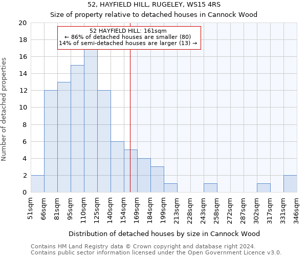 52, HAYFIELD HILL, RUGELEY, WS15 4RS: Size of property relative to detached houses in Cannock Wood