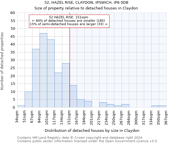 52, HAZEL RISE, CLAYDON, IPSWICH, IP6 0DB: Size of property relative to detached houses in Claydon
