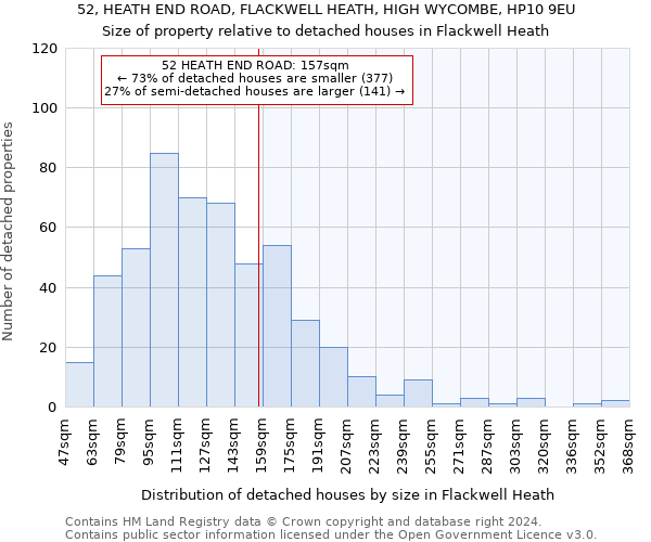 52, HEATH END ROAD, FLACKWELL HEATH, HIGH WYCOMBE, HP10 9EU: Size of property relative to detached houses in Flackwell Heath