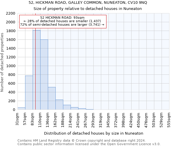 52, HICKMAN ROAD, GALLEY COMMON, NUNEATON, CV10 9NQ: Size of property relative to detached houses in Nuneaton