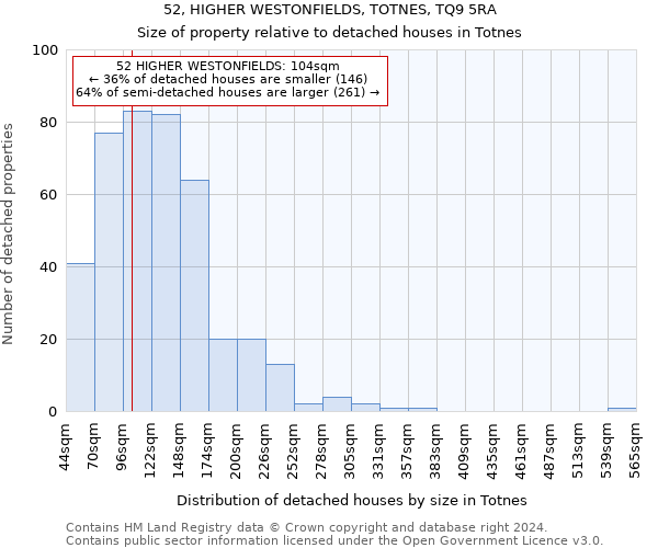 52, HIGHER WESTONFIELDS, TOTNES, TQ9 5RA: Size of property relative to detached houses in Totnes