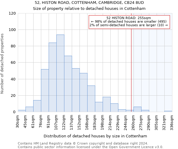 52, HISTON ROAD, COTTENHAM, CAMBRIDGE, CB24 8UD: Size of property relative to detached houses in Cottenham