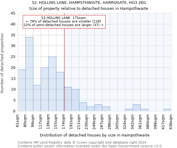 52, HOLLINS LANE, HAMPSTHWAITE, HARROGATE, HG3 2EG: Size of property relative to detached houses in Hampsthwaite