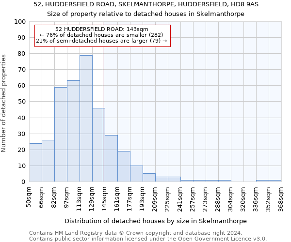52, HUDDERSFIELD ROAD, SKELMANTHORPE, HUDDERSFIELD, HD8 9AS: Size of property relative to detached houses in Skelmanthorpe