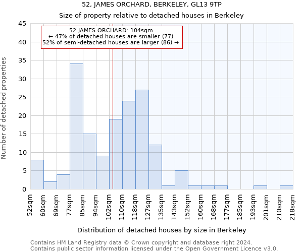 52, JAMES ORCHARD, BERKELEY, GL13 9TP: Size of property relative to detached houses in Berkeley