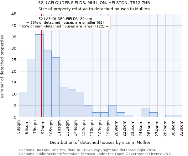 52, LAFLOUDER FIELDS, MULLION, HELSTON, TR12 7HR: Size of property relative to detached houses in Mullion