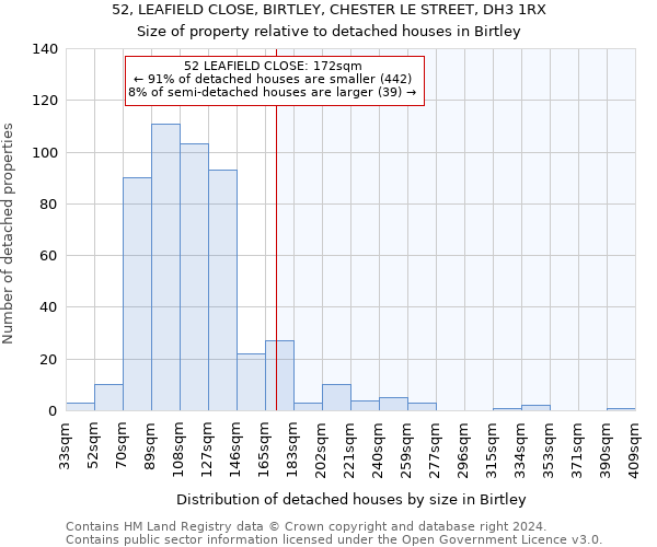 52, LEAFIELD CLOSE, BIRTLEY, CHESTER LE STREET, DH3 1RX: Size of property relative to detached houses in Birtley