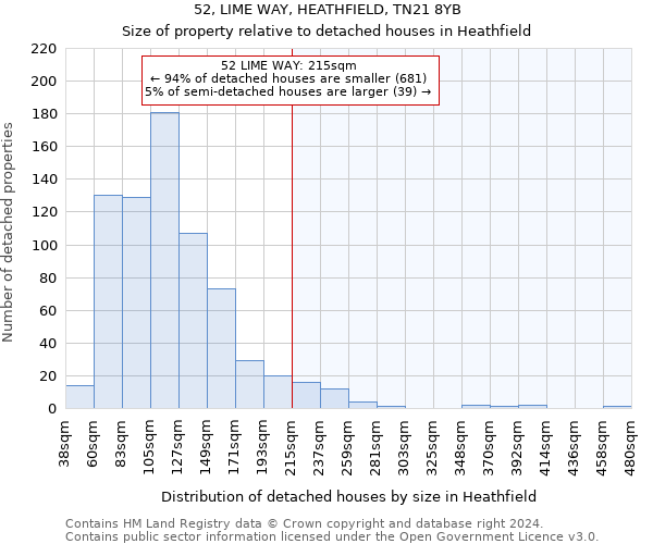 52, LIME WAY, HEATHFIELD, TN21 8YB: Size of property relative to detached houses in Heathfield