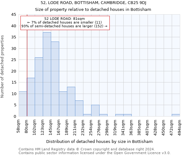 52, LODE ROAD, BOTTISHAM, CAMBRIDGE, CB25 9DJ: Size of property relative to detached houses in Bottisham