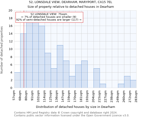 52, LONSDALE VIEW, DEARHAM, MARYPORT, CA15 7EL: Size of property relative to detached houses in Dearham