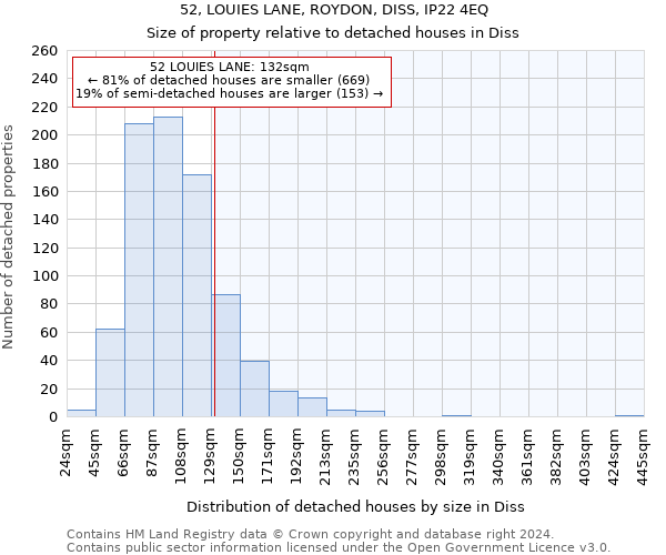 52, LOUIES LANE, ROYDON, DISS, IP22 4EQ: Size of property relative to detached houses in Diss