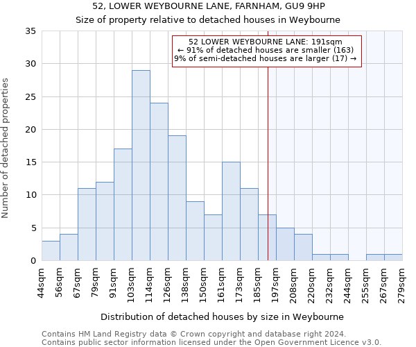 52, LOWER WEYBOURNE LANE, FARNHAM, GU9 9HP: Size of property relative to detached houses in Weybourne