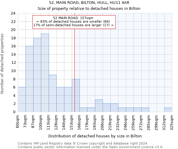 52, MAIN ROAD, BILTON, HULL, HU11 4AR: Size of property relative to detached houses in Bilton