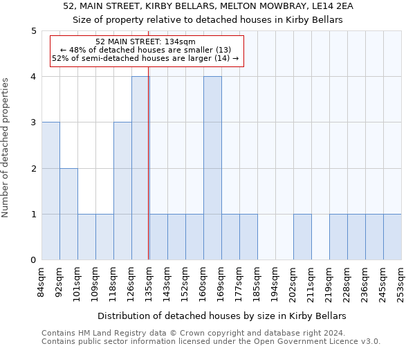 52, MAIN STREET, KIRBY BELLARS, MELTON MOWBRAY, LE14 2EA: Size of property relative to detached houses in Kirby Bellars