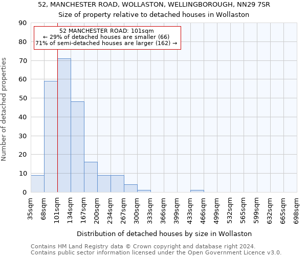 52, MANCHESTER ROAD, WOLLASTON, WELLINGBOROUGH, NN29 7SR: Size of property relative to detached houses in Wollaston