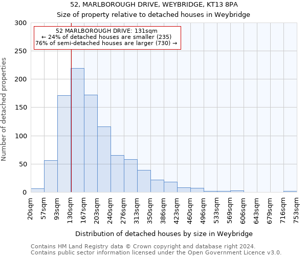 52, MARLBOROUGH DRIVE, WEYBRIDGE, KT13 8PA: Size of property relative to detached houses in Weybridge