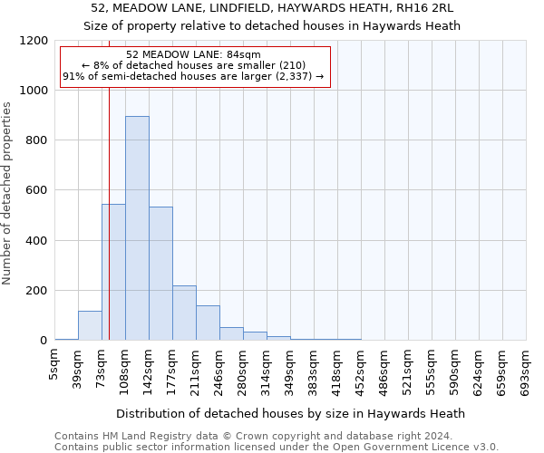 52, MEADOW LANE, LINDFIELD, HAYWARDS HEATH, RH16 2RL: Size of property relative to detached houses in Haywards Heath