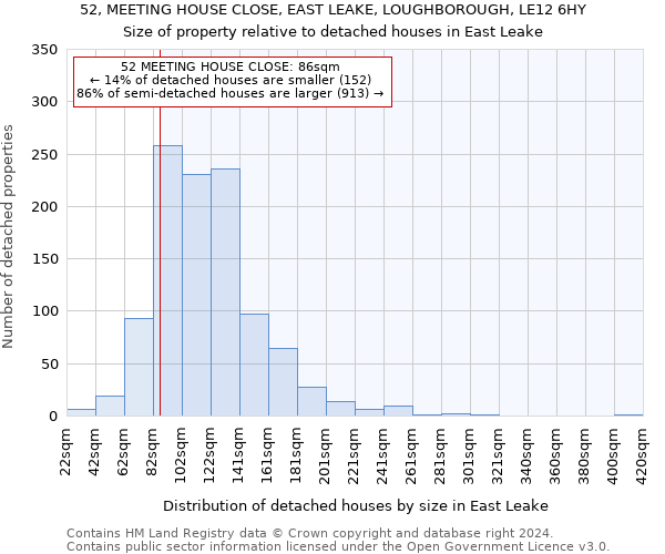 52, MEETING HOUSE CLOSE, EAST LEAKE, LOUGHBOROUGH, LE12 6HY: Size of property relative to detached houses in East Leake