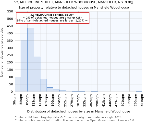 52, MELBOURNE STREET, MANSFIELD WOODHOUSE, MANSFIELD, NG19 8QJ: Size of property relative to detached houses in Mansfield Woodhouse