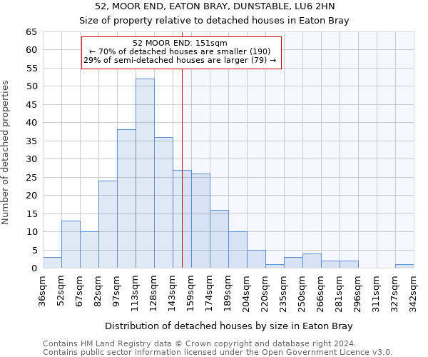52, MOOR END, EATON BRAY, DUNSTABLE, LU6 2HN: Size of property relative to detached houses in Eaton Bray