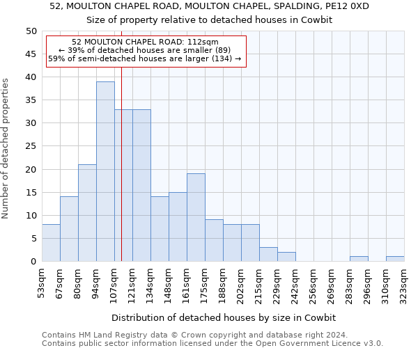 52, MOULTON CHAPEL ROAD, MOULTON CHAPEL, SPALDING, PE12 0XD: Size of property relative to detached houses in Cowbit