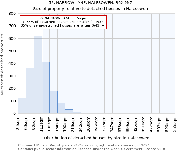 52, NARROW LANE, HALESOWEN, B62 9NZ: Size of property relative to detached houses in Halesowen