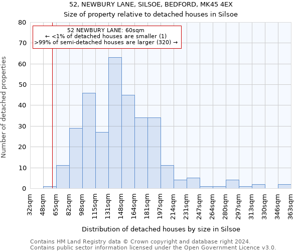 52, NEWBURY LANE, SILSOE, BEDFORD, MK45 4EX: Size of property relative to detached houses in Silsoe