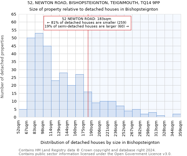 52, NEWTON ROAD, BISHOPSTEIGNTON, TEIGNMOUTH, TQ14 9PP: Size of property relative to detached houses in Bishopsteignton