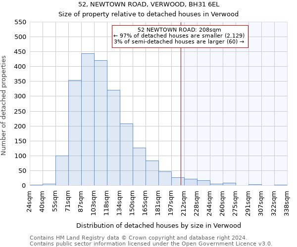 52, NEWTOWN ROAD, VERWOOD, BH31 6EL: Size of property relative to detached houses in Verwood