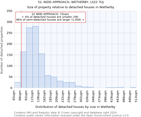 52, NIDD APPROACH, WETHERBY, LS22 7UJ: Size of property relative to detached houses in Wetherby
