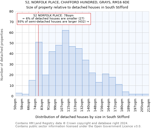 52, NORFOLK PLACE, CHAFFORD HUNDRED, GRAYS, RM16 6DE: Size of property relative to detached houses in South Stifford