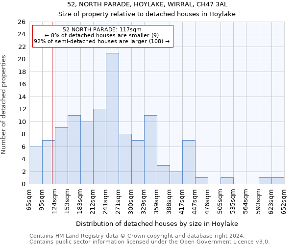 52, NORTH PARADE, HOYLAKE, WIRRAL, CH47 3AL: Size of property relative to detached houses in Hoylake
