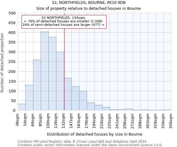 52, NORTHFIELDS, BOURNE, PE10 9DB: Size of property relative to detached houses in Bourne