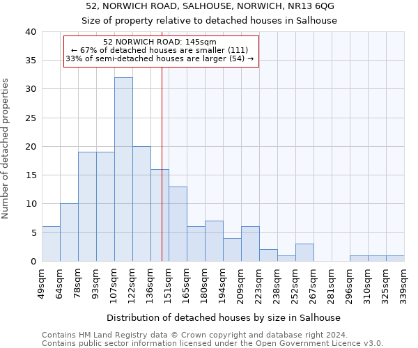 52, NORWICH ROAD, SALHOUSE, NORWICH, NR13 6QG: Size of property relative to detached houses in Salhouse