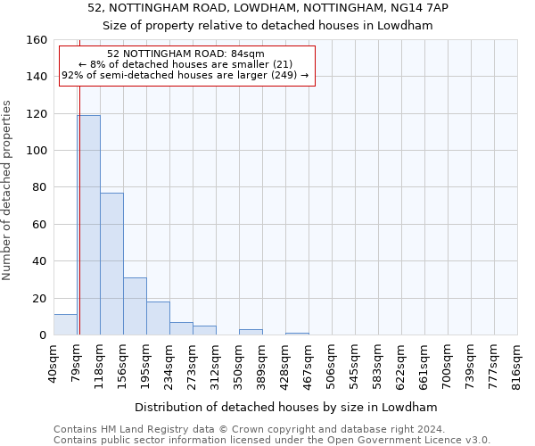 52, NOTTINGHAM ROAD, LOWDHAM, NOTTINGHAM, NG14 7AP: Size of property relative to detached houses in Lowdham