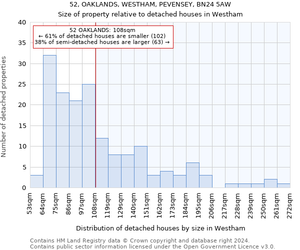 52, OAKLANDS, WESTHAM, PEVENSEY, BN24 5AW: Size of property relative to detached houses in Westham