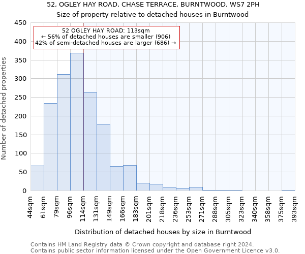 52, OGLEY HAY ROAD, CHASE TERRACE, BURNTWOOD, WS7 2PH: Size of property relative to detached houses in Burntwood